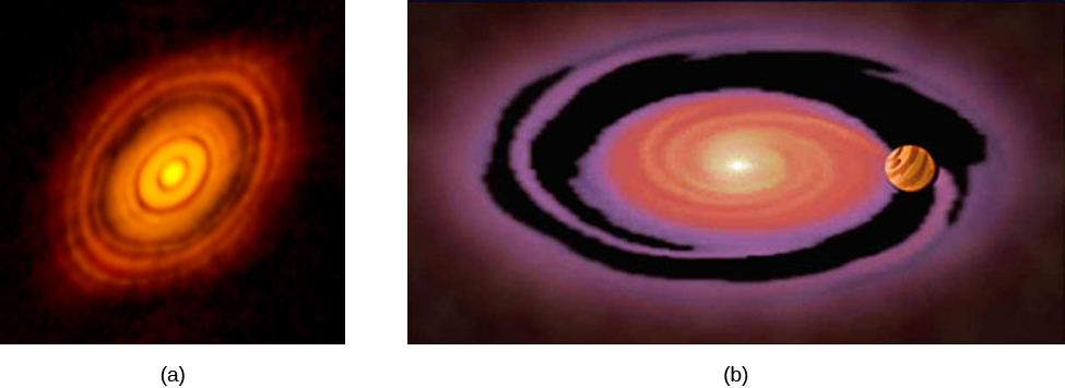 A figure of the protoplanetary disk around H L Tau. Image A is of a disk on a black background. Image B is of a model of the protoplantary disk, with a giant planet forming on the right.