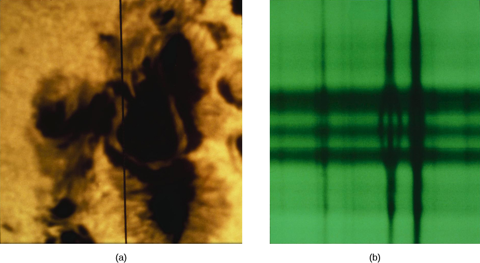 A figure illustrating the Zeeman Effect. On the left is a photograph of a sunspot, and on the right is a spectrograph.