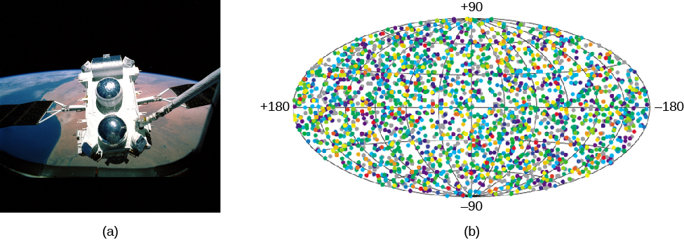 Compton Detects Gamma Ray Bursts. The GRO is seen in panel (a), at left, from within the cargo bay of Space Shuttle Atlantis with the Earth in the background. Panel (b), at right, shows an all-sky map of GRO obervations. The distribution of gamma-ray bursts is uniform over the entire sky.