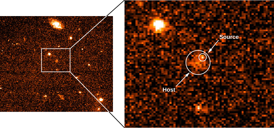 Rémanence d'un éclatement de rayons gamma. À gauche se trouve une image HST de la région du GRB, avec la galaxie source indiquée par un cadre blanc. A droite, l'agrandissement montre la galaxie "hôte" au centre, entourée de blanc et indiquée par une flèche. La "Source" est un pixel lumineux en haut à droite de l'hôte, également entouré de blanc et indiqué par une flèche.