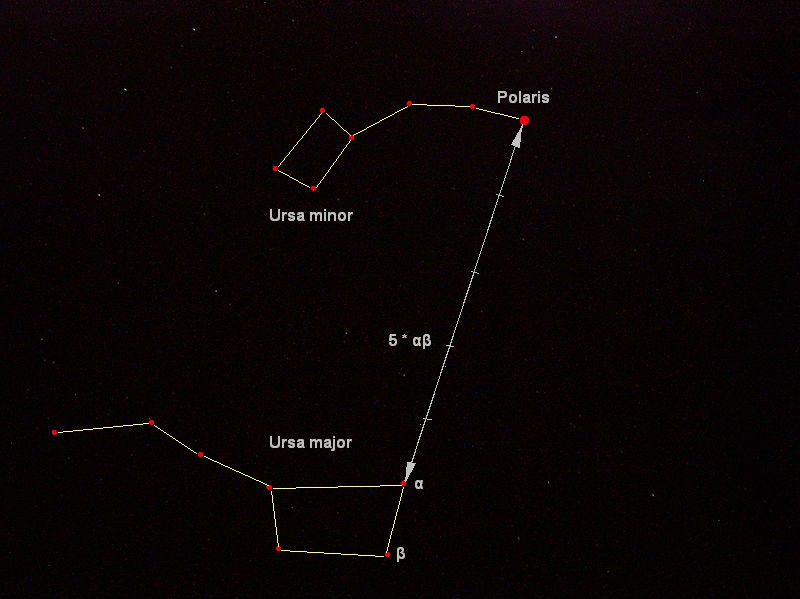 drawing of two constellations pointing out how to find Polaris the North Star