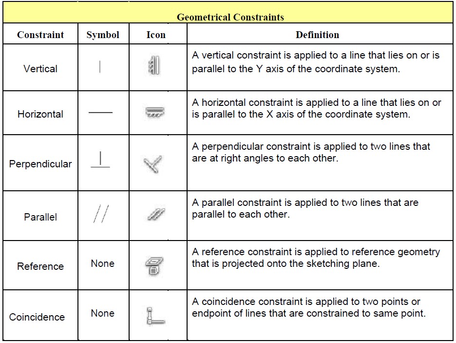 Types of Lines Straight LinesCurved LinesHorizontal Lines Vertical