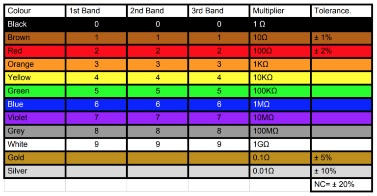 Resistance and Resistors – Basic Electricity