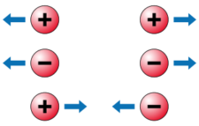 Electrical Charge – Basic Electricity