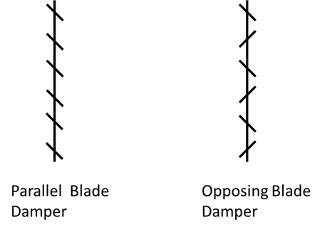 Parallel blade dampers have all of blades angled the same way. Opposing blade dampers have blades angled alternating ways.