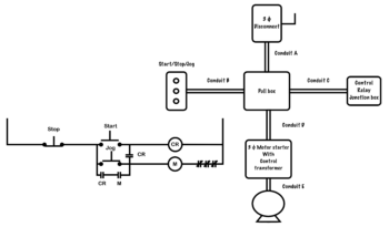 Conduit Fill – Basic Motor Control