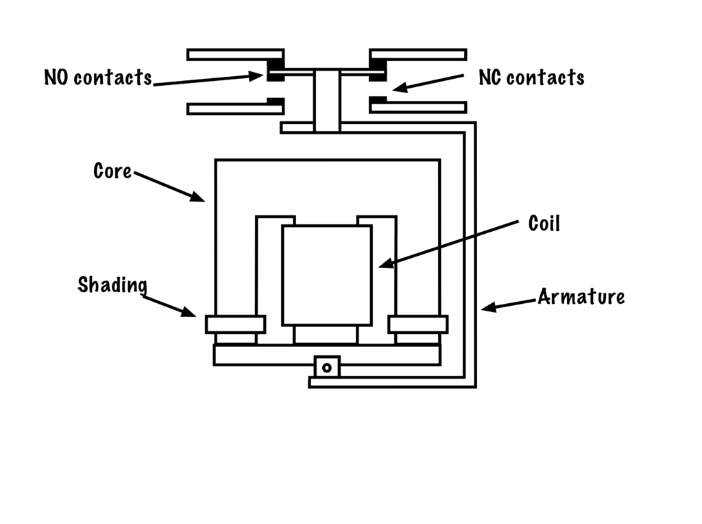 Starters Basic Motor Control