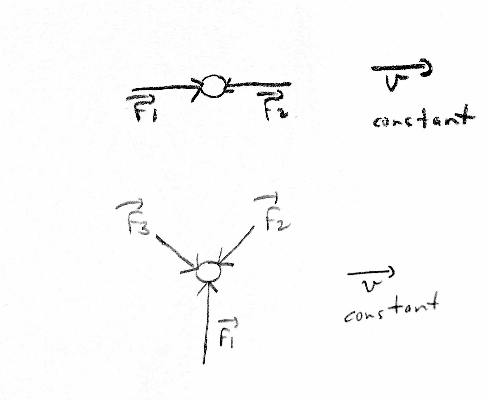 first picture shows two arrows of same size but opposite direction acting on a single body, the second one shows three vectors acting on a point one up and the other two down at 45 degrees.