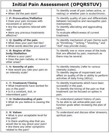 Learning Preparation BC Schools of Nursing Virtual Simulation Games