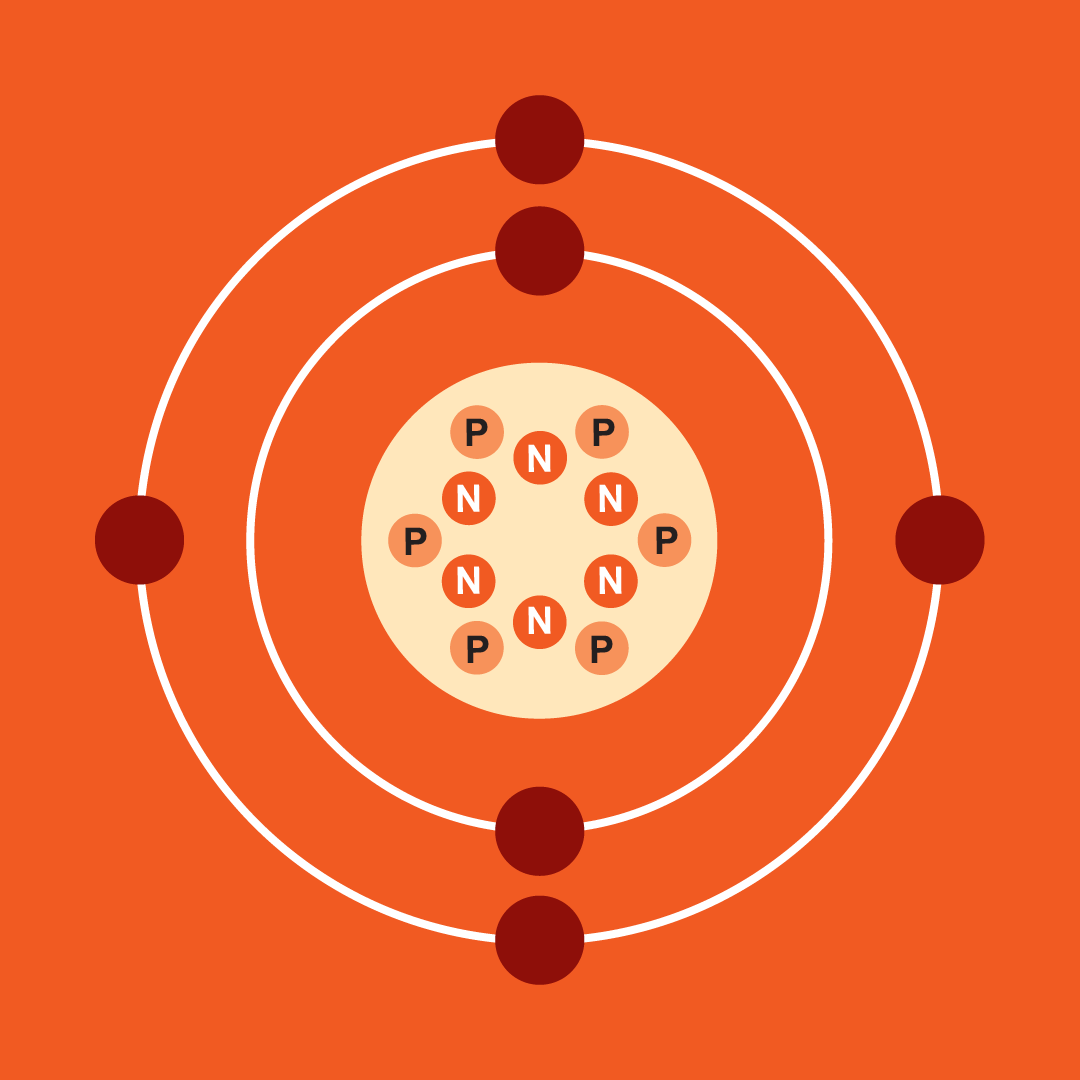 Bohr model of a carbon atom