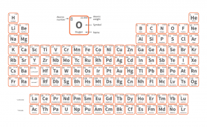 Figure 2. Periodic table of elements