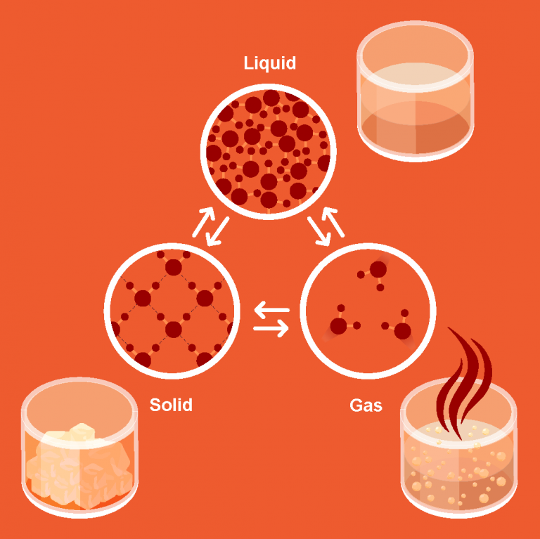 water-has-a-high-heat-capacity-chemistry-for-biology-1190-students