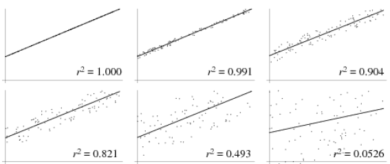 image of r-square