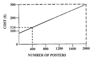 Business Applications of Linear Functions 