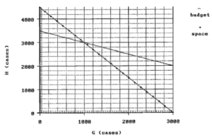 Graph of both lines, showing the intercept