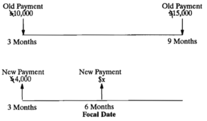 Timeline showing a series of payments