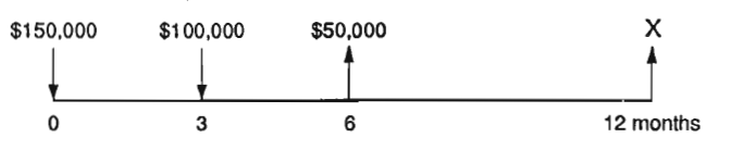 4.5 Multiple Cash Flows – Business Mathematics