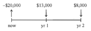 Cash Flow diagram