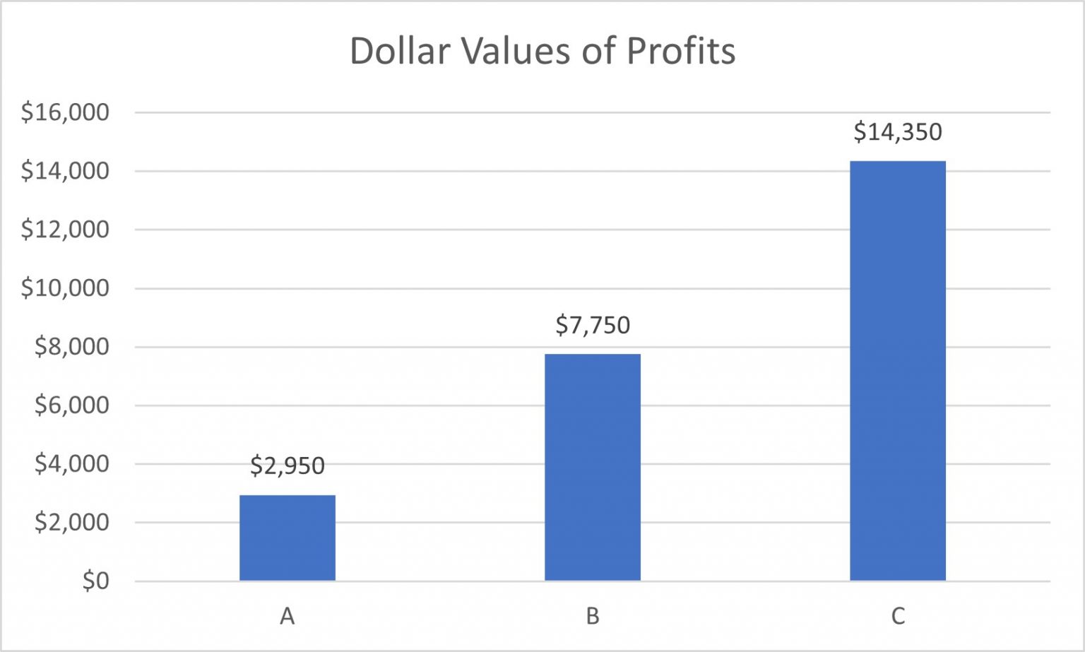 1.1 Ratios – Business Mathematics