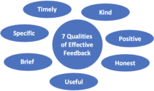 How to give & receive feedback – Business Presentation Skills