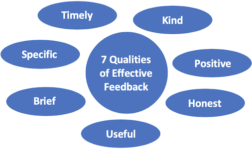 7 qualities of good feedback: timely, kind, positive, honest, useful, brief, and specific