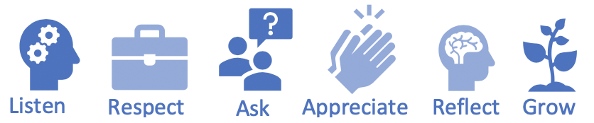 How to receive feedback-listen, respect, ask, appreciate, reflect, grow