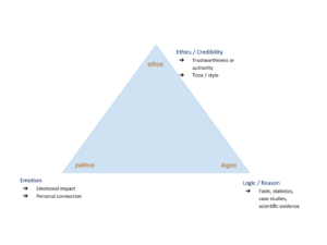 Chapter 9: Complaints and Persuasive Messages – Fundamentals of ...