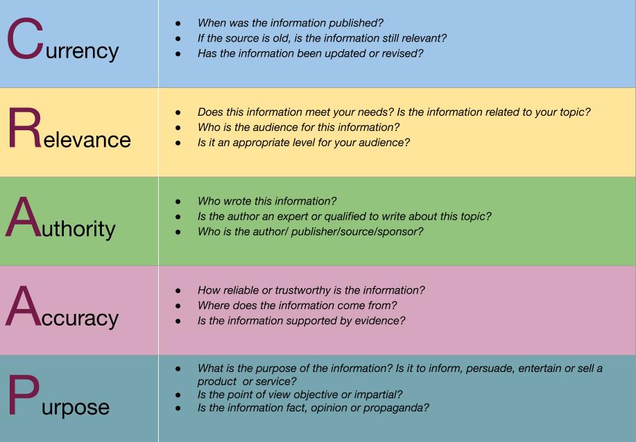 research in business writing