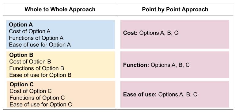 what to write in recommendations of report