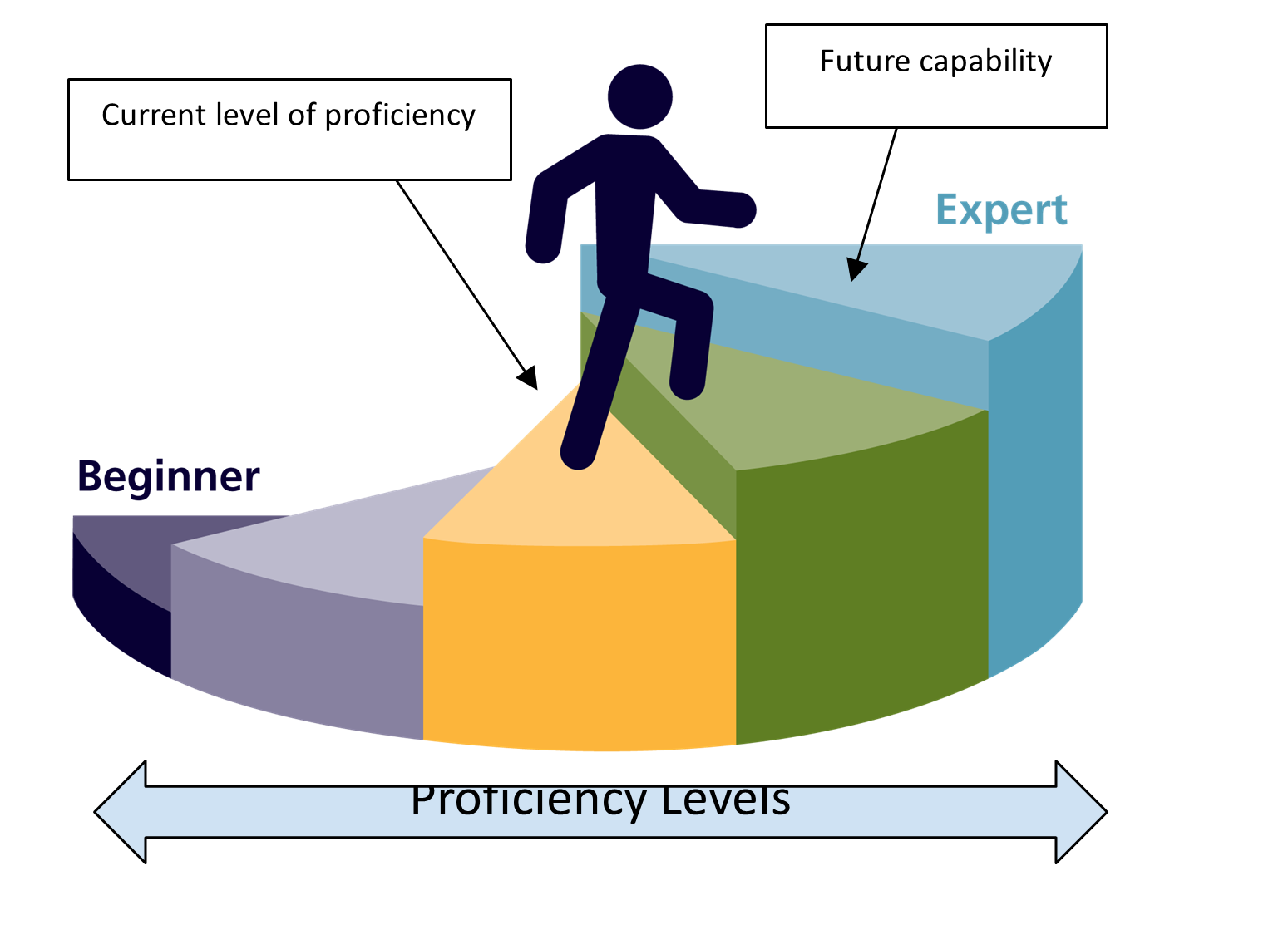 assessing-competencies-climate-action-competency-framework-v2-cacfv2