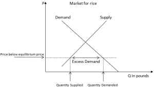 Demand, Supply and Markets โ Introduction to Microeconomics