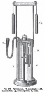 History of Spirometry