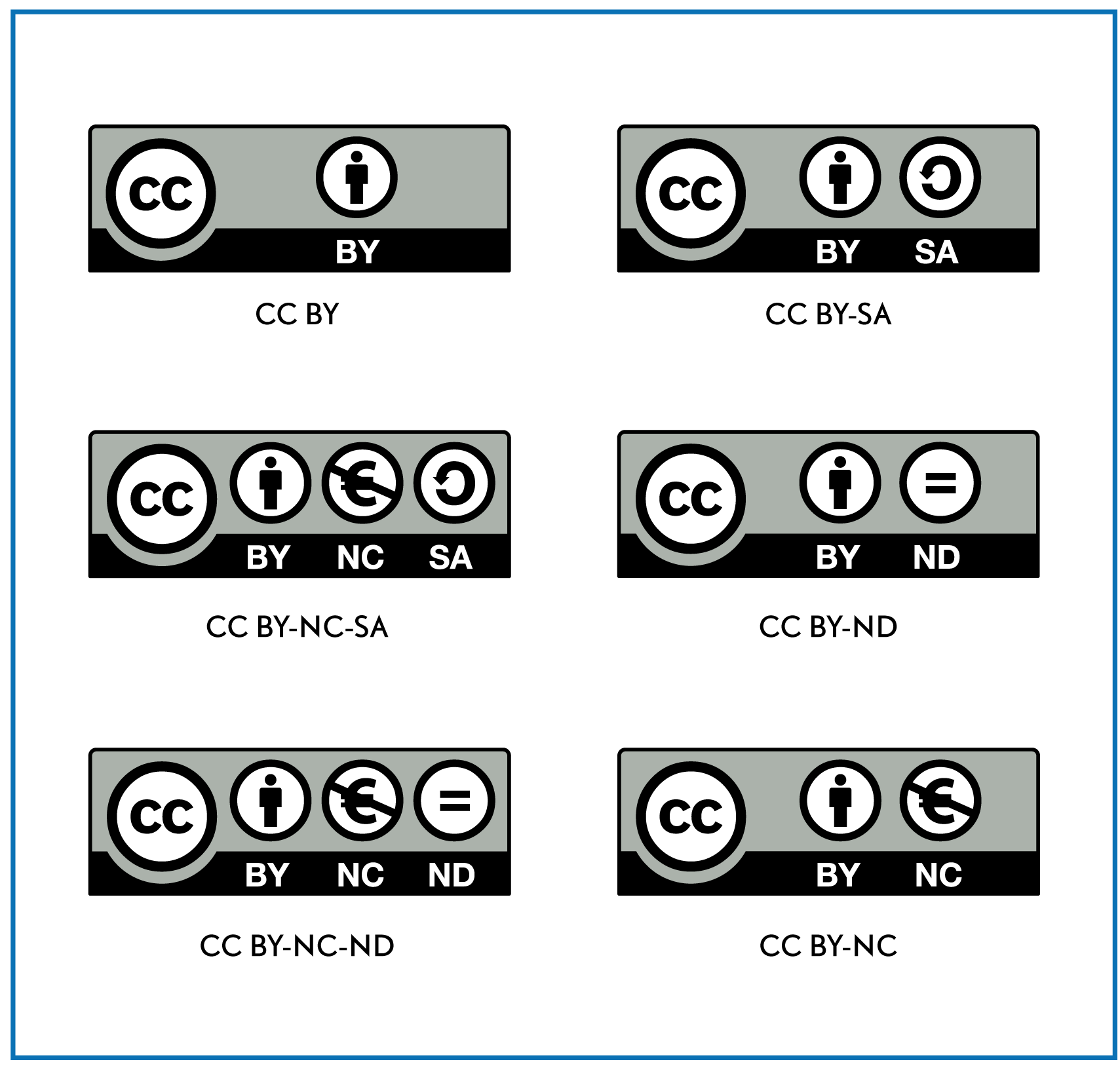 What is Creative Commons? Creative Commons Certificate