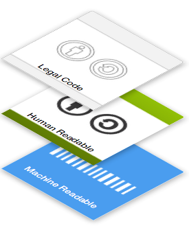 Each Creative Commons licence has three layers: legal code, human readable, and machine readable.