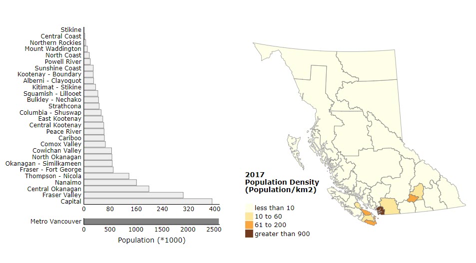 Map of BC population density per km2 in 2017. Majority of residents live in the capital region and lower mainland. Considerably less population density in the central and north of province