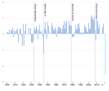 Climate Change Mitigation, Adaptation & COVID-19 – Building Resilient