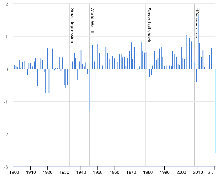 Climate Change Mitigation, Adaptation & COVID-19 – Building Resilient ...