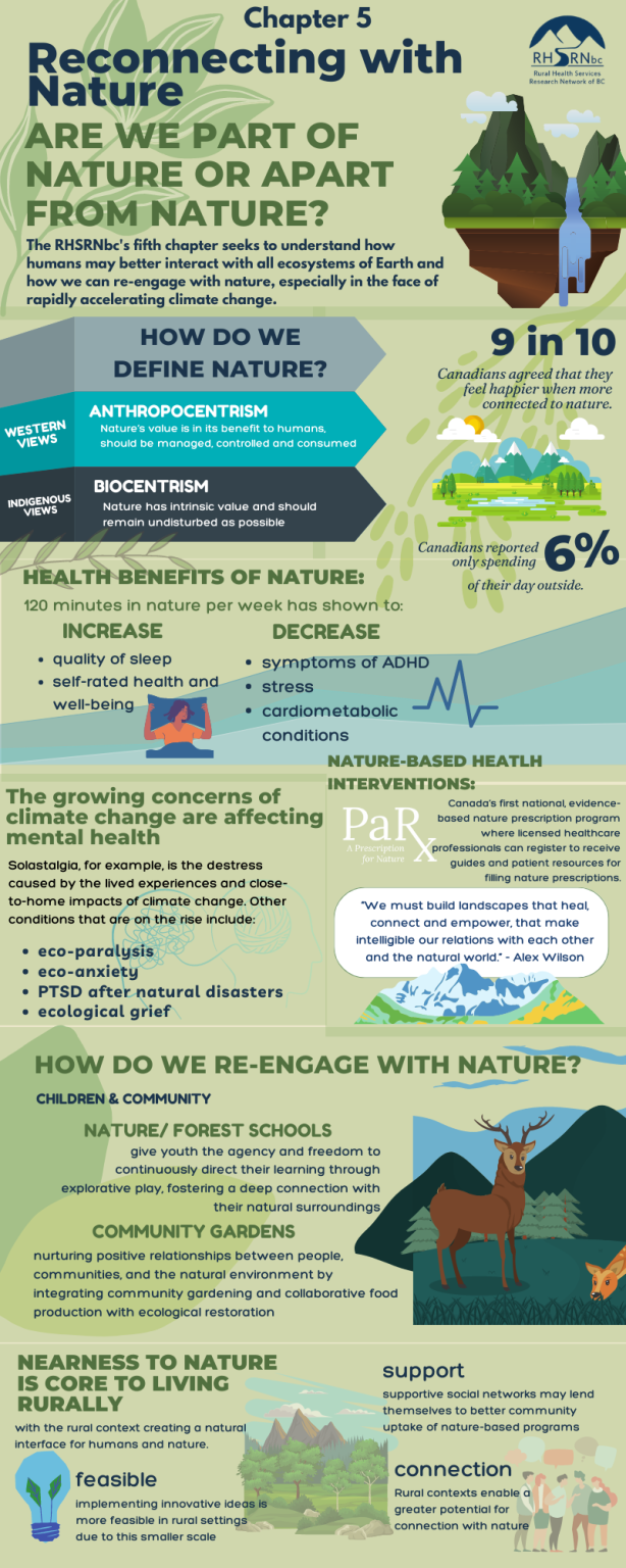 Chapter 5: Reconnecting With Nature – Building Resilient Rural Communities