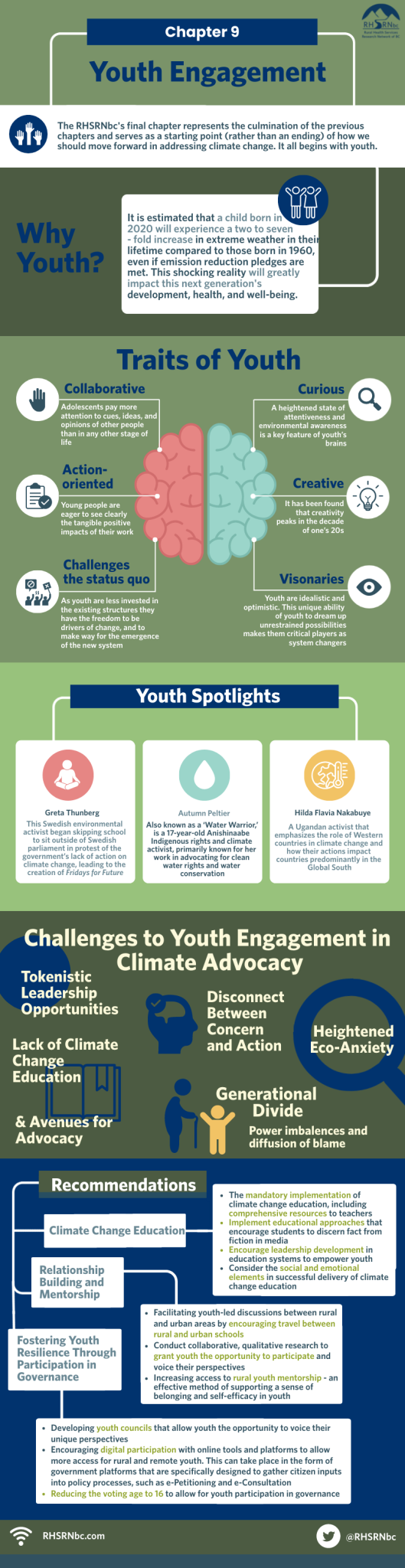 Chapter 9: Youth Engagement in Climate Action – Building Resilient ...