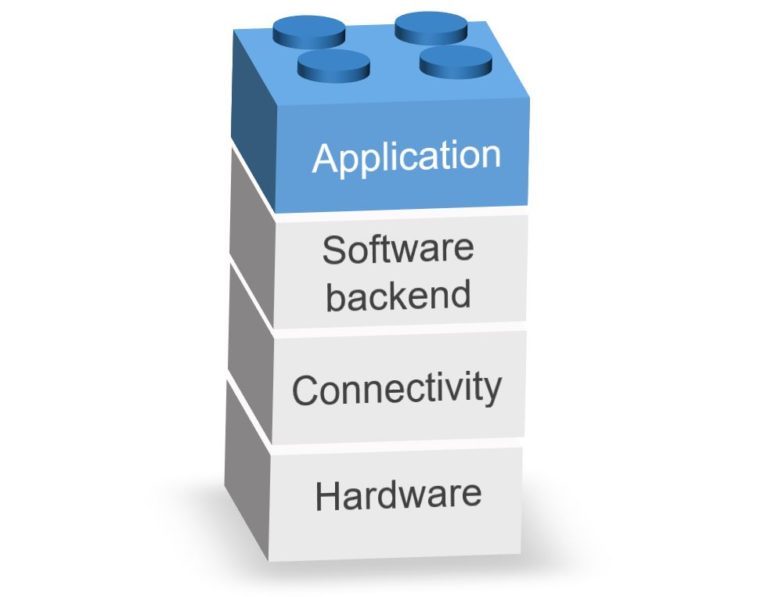 Chapter 1: IoT Technology Stack – Cellular Internet Of Things For ...