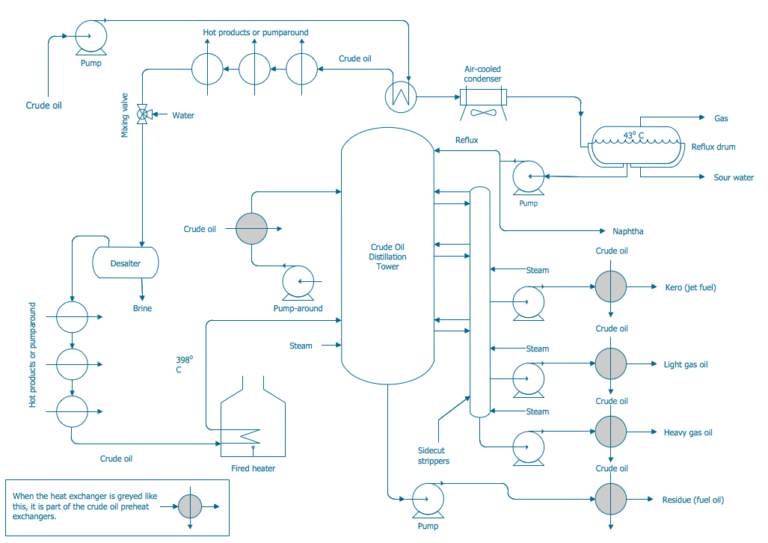 process-flow-diagrams-pfds-foundations-of-chemical-and-biological