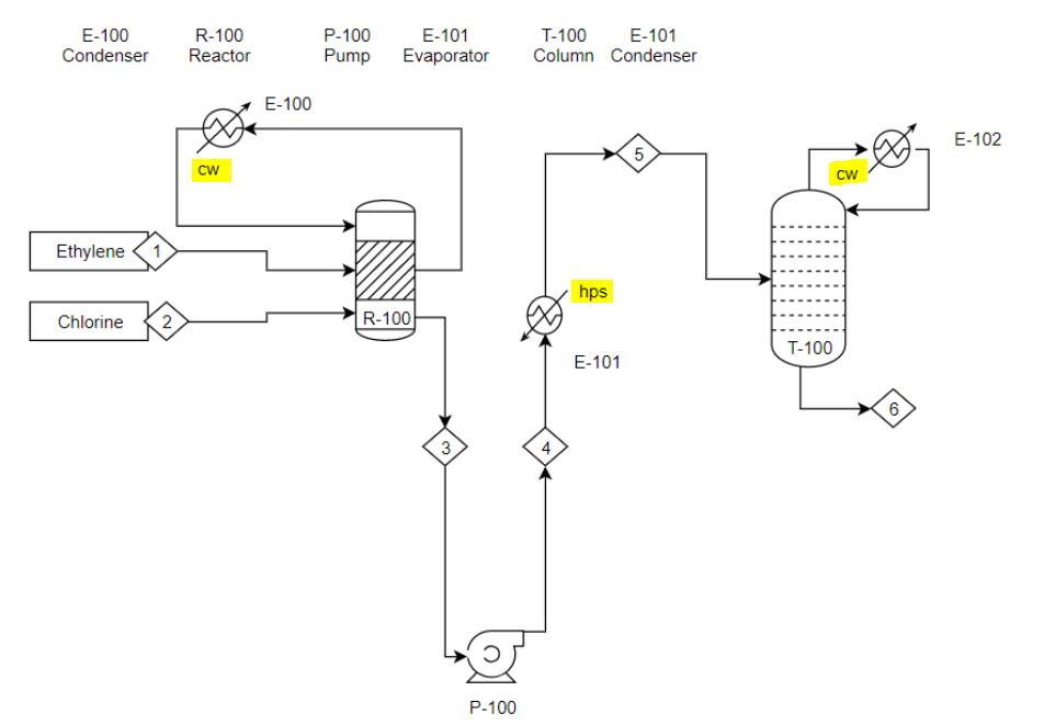 Pfd Process Flow Diagram Examples