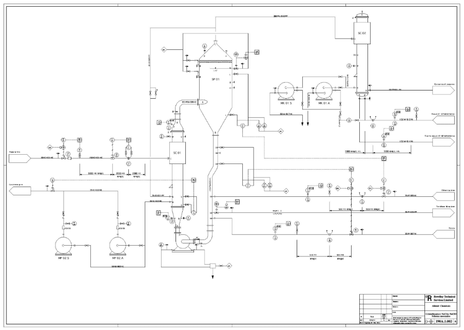 Piping and Instrumentation Diagrams (P&IDs) Foundations of Chemical