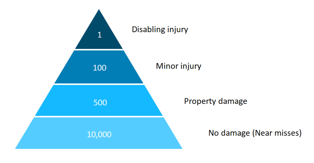An Introduction to Process Safety Foundations of Chemical and