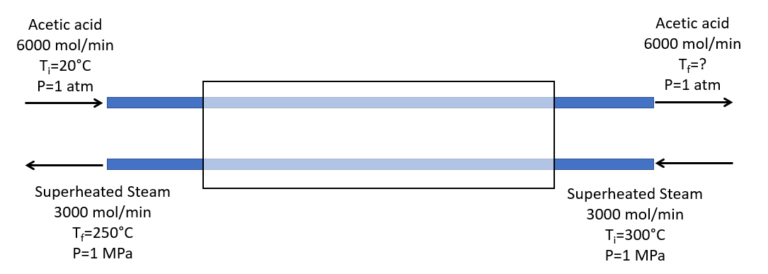 Appendix Excel Solver Guide – Foundations of Chemical and Biological