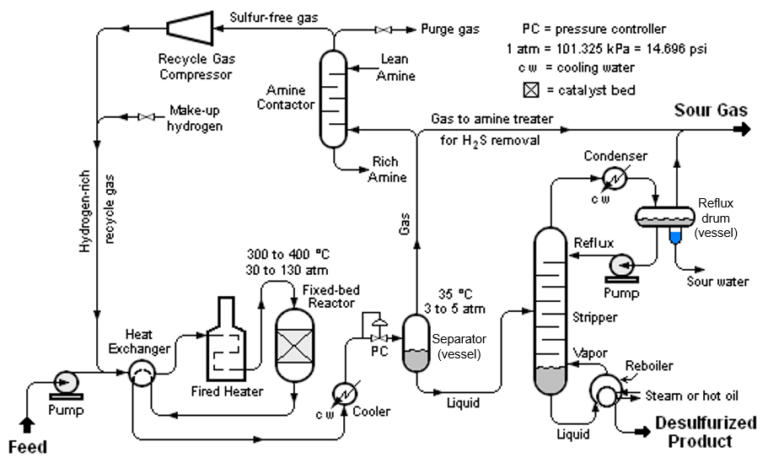 Cost of Operating Labour – Foundations of Chemical and Biological ...