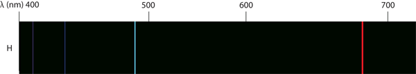 Hydrogen Spectrum