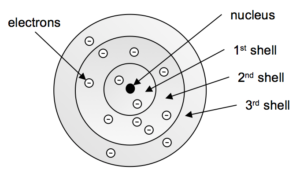 8 2 Quantization Of The Energy Of Electrons Chem 1114 Introduction To Chemistry