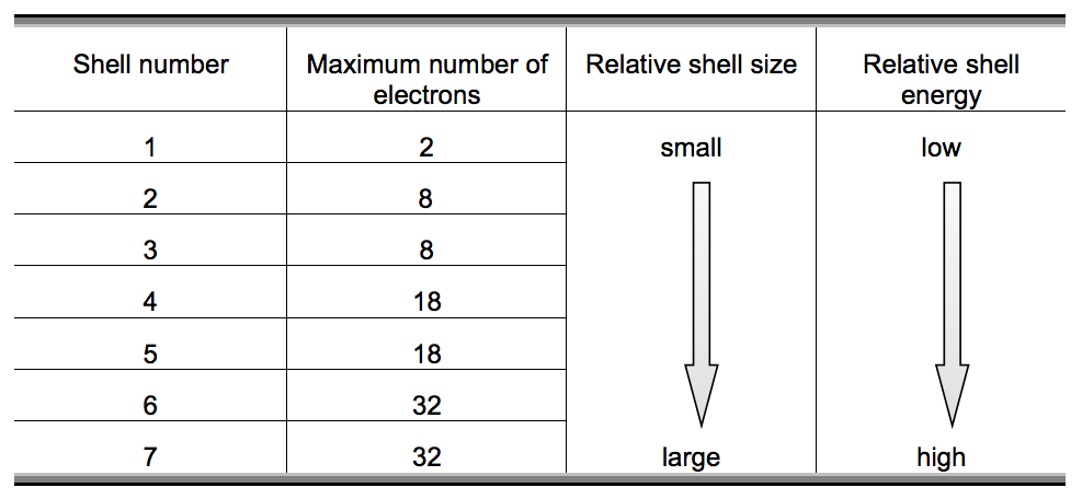 8.2 Quantization Of The Energy Of Electrons – CHEM 1114 – Introduction ...