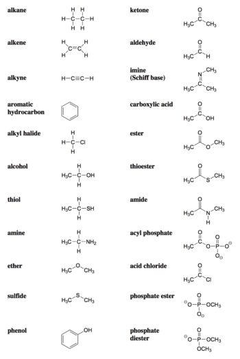 10.2 Functional Groups – CHEM 1114 – Introduction to Chemistry